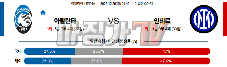 2025-12-29 세리에 A 아탈란타 BC SC 인테르 해외축구분석 무료중계 스포츠분석 관련 이미지