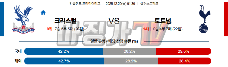 2025-12-29 프리미어리그 크리스탈 팰리스 토트넘 홋스퍼 해외축구분석 무료중계 스포츠분석 관련 이미지