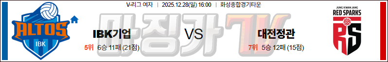 2025-12-28 V-리그 여자부 IBK 기업은행 정관장 국내농구/배구분석 무료중계 스포츠분석 관련 이미지