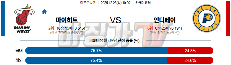 2025-12-28 NBA 마이애미 히트 인디애나 페이서스 NBA분석 무료중계 스포츠분석 관련 이미지