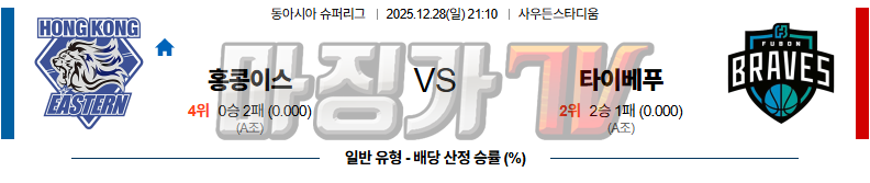 2025-12-28  EASL 이스턴 롱 라이온즈 뉴 타이베이 킹스 국내외경기분석 무료중계 스포츠분석 관련 이미지