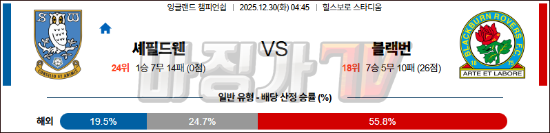 2025-12-30 잉글랜드 챔피언쉽 셰필드 웬즈데이 블랙번 로버스 해외축구분석 무료중계 스포츠분석 관련 이미지