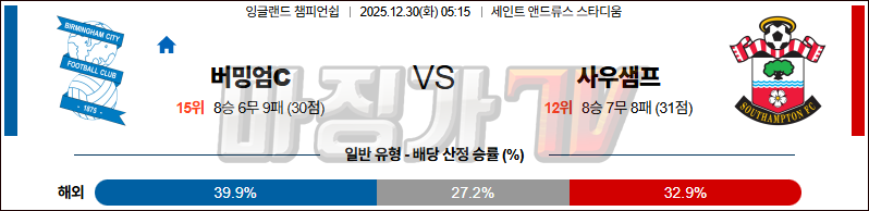 2025-12-30 잉글랜드 챔피언쉽 버밍엄시티 사우샘프턴 해외축구분석 무료중계 스포츠분석 관련 이미지