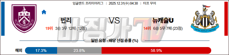 2025-12-31 프리미어리그 번리 뉴캐슬 유나이티드 해외축구분석 무료중계 스포츠분석 관련 이미지