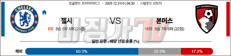 2025-12-31 프리미어리그 첼시 본머스 해외축구분석 무료중계 스포츠분석 관련 이미지