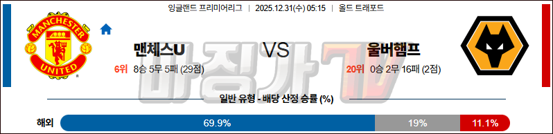 2025-12-31 프리미어리그 맨체스터 유나이티드 울버햄튼 해외축구분석 무료중계 스포츠분석 관련 이미지