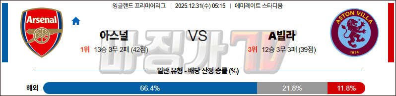 2025-12-31 프리미어리그 아스널 애스턴 빌라 해외축구분석 무료중계 스포츠분석 관련 이미지