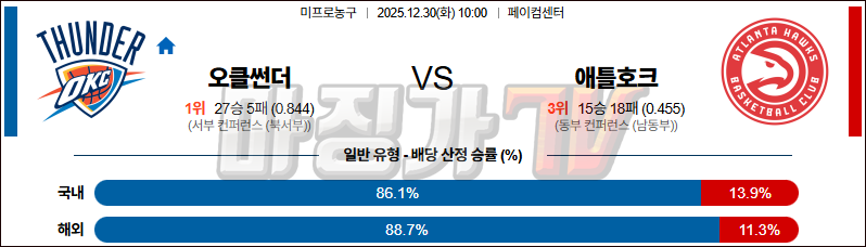 2025-12-30 NBA 오클라호마시티 썬더 애틀랜타 호크스 NBA분석 무료중계 스포츠분석 관련 이미지