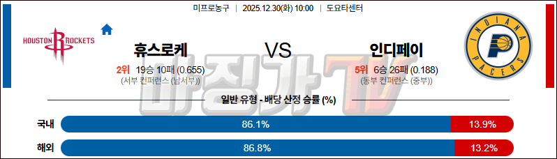 2025-12-30 NBA 휴스턴 로켓츠 인디애나 페이서스 NBA분석 무료중계 스포츠분석 관련 이미지