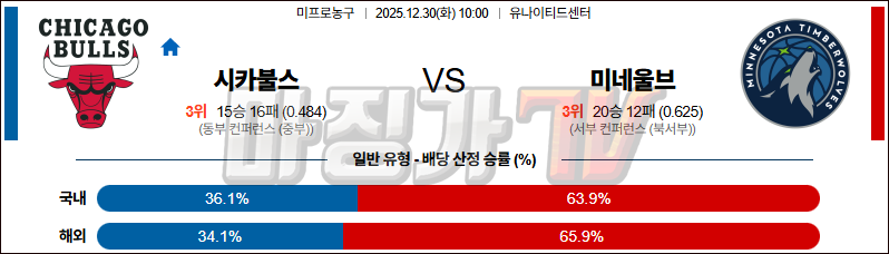 2025-12-30 NBA 시카고 불스 미네소타 울브스 NBA분석 무료중계 스포츠분석 관련 이미지