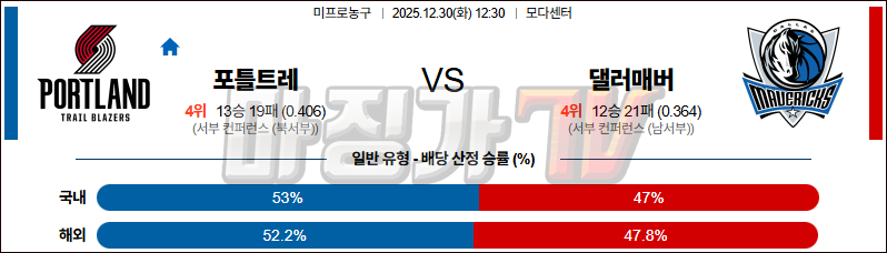 2025-12-30 NBA 포틀랜드 트레일블레이저 댈러스 매버릭스 NBA분석 무료중계 스포츠분석 관련 이미지