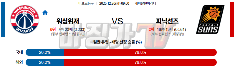 2025-12-30 NBA 워싱턴 위자드 피닉스 선즈 NBA분석 무료중계 스포츠분석 관련 이미지