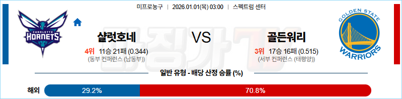 2026-01-01 NBA 샬럿 호네츠 골든스테이트 워리어스 NBA분석 무료중계 스포츠분석 관련 이미지