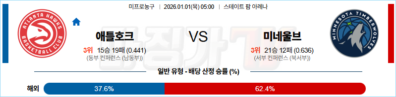 2026-01-01 NBA 애틀랜타 호크스 미네소타 울브스 NBA분석 무료중계 스포츠분석 관련 이미지
