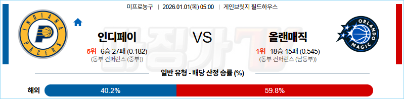 2026-01-01 NBA 인디애나 페이서스 올랜도 매직 NBA분석 무료중계 스포츠분석 관련 이미지