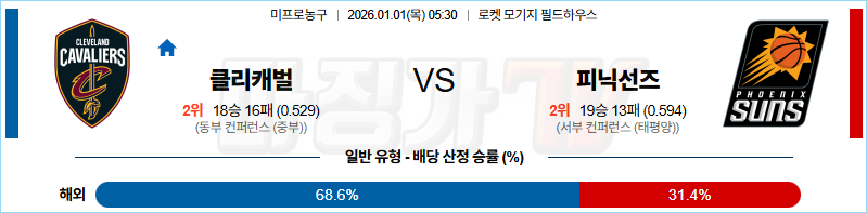 2026-01-01 NBA 클리블랜드 캐벌리어스 피닉스 선즈 NBA분석 무료중계 스포츠분석 관련 이미지