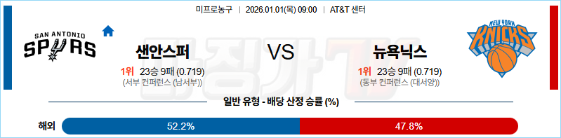 2026-01-01 NBA 샌안토니오 스퍼스 뉴욕 닉스 NBA분석 무료중계 스포츠분석 관련 이미지