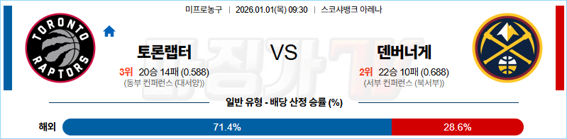 2026-01-01 NBA 토론토 랩터스 덴버 너겟츠 NBA분석 무료중계 스포츠분석 관련 이미지