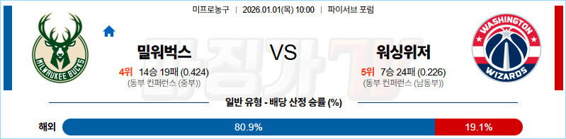 2026-01-01 NBA 밀워키 벅스 워싱턴 위자드 NBA분석 무료중계 스포츠분석 관련 이미지