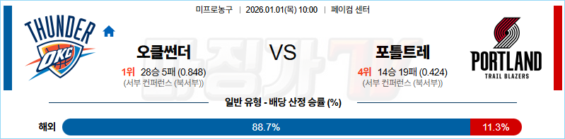 2026-01-01 NBA 오클라호마시티 썬더 포틀랜드 트레일블레이저 NBA분석 무료중계 스포츠분석 관련 이미지