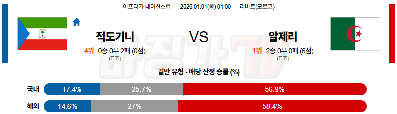 2026-01-01 네이션스컵 적도기니 알제리 해외축구분석 무료중계 스포츠분석 관련 이미지