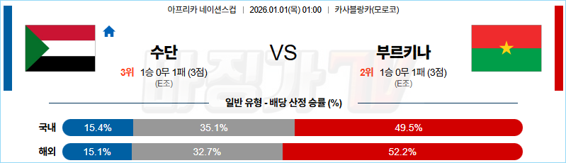 2026-01-01 네이션스컵 수단 부르키나파소 해외축구분석 무료중계 스포츠분석 관련 이미지
