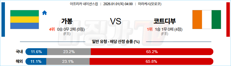 2026-01-01 네이션스컵 가봉 코트디부아르 해외축구분석 무료중계 스포츠분석 관련 이미지