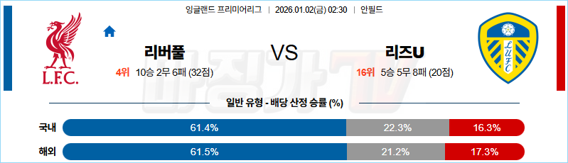 2026-01-02 프리미어리그 리버풀 FC 리즈 유나이티드 FC 해외축구분석 무료중계 스포츠분석 관련 이미지