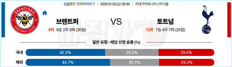 2026-01-02 프리미어리그 브렌트퍼드 FC 토트넘 홋스퍼 해외축구분석 무료중계 스포츠분석 관련 이미지