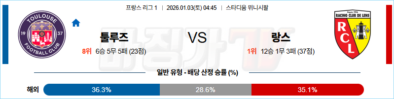 2026-01-03 리그앙 툴루즈 FC RC 랑스 해외축구분석 무료중계 스포츠분석 관련 이미지
