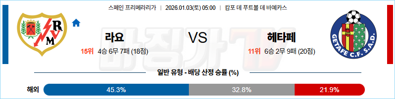 2026-01-03 라리가 라요 바예카노 헤타페 CF 해외축구분석 무료중계 스포츠분석 관련 이미지