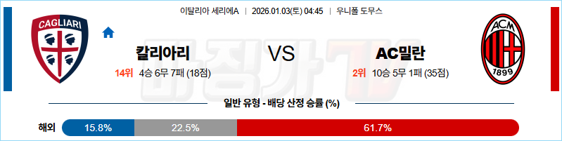 2026-01-03 세리에 A 칼리아리 칼초 AC 밀란 해외축구분석 무료중계 스포츠분석 관련 이미지