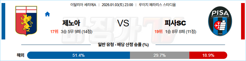 2026-01-03 세리에 A 제노아 CFC 피사SC 해외축구분석 무료중계 스포츠분석 관련 이미지