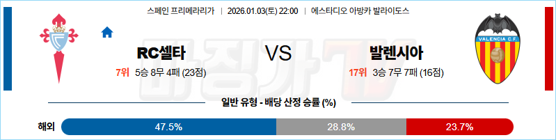 2026-01-03 라리가 셀타 비고 발렌시아 해외축구분석 무료중계 스포츠분석 관련 이미지