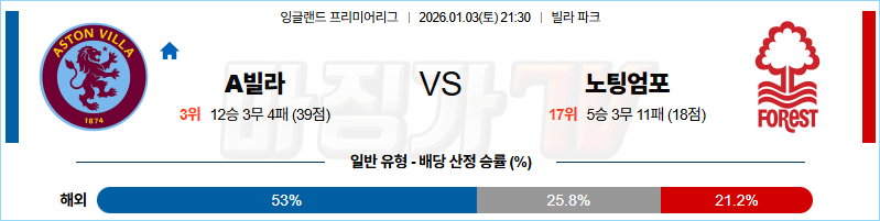 2026-01-03 프리미어리그 애스턴 빌라 노팅엄 포레스트 해외축구분석 무료중계 스포츠분석 관련 이미지