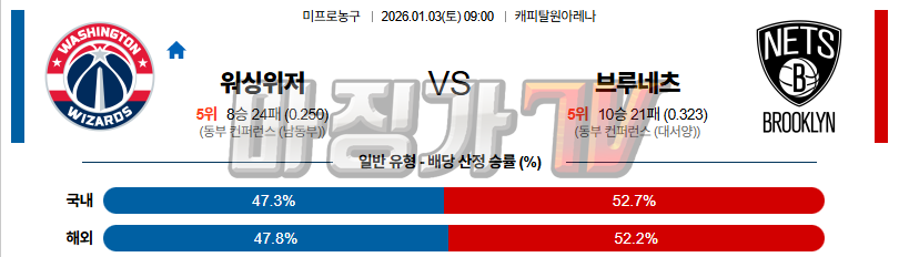 2026-01-03 NBA 워싱턴 위자드 브루클린 네츠 NBA분석 무료중계 스포츠분석 관련 이미지