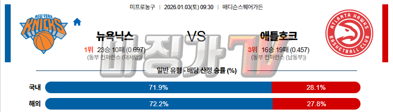 2026-01-03 NBA 뉴욕 닉스 애틀랜타 호크스 NBA분석 무료중계 스포츠분석 관련 이미지