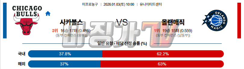 2026-01-03 NBA 시카고 불스 올랜도 매직 NBA분석 무료중계 스포츠분석 관련 이미지