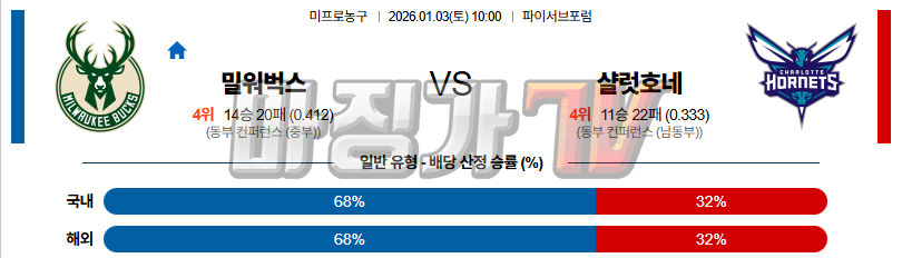 2026-01-03 NBA 밀워키 벅스 샬럿 호네츠 NBA분석 무료중계 스포츠분석 관련 이미지