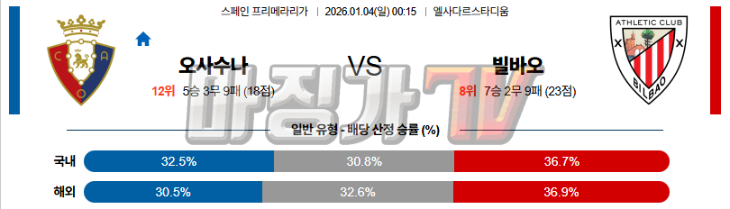 2026-01-04 라리가 CA 오사수나 아틀레틱 빌바오 해외축구분석 무료중계 스포츠분석 관련 이미지