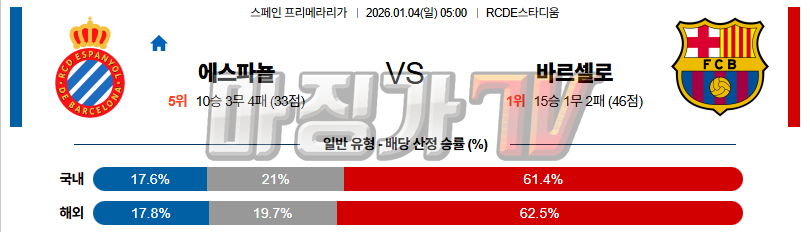2026-01-04 라리가 RCD 에스파뇰 FC 바르셀로나 해외축구분석 무료중계 스포츠분석 관련 이미지