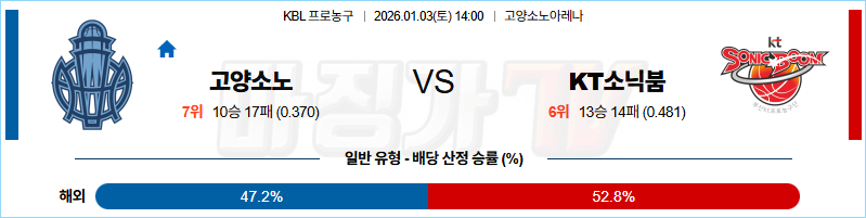 2026-01-03 KBL 고양 소노 수원 KT 국내농구/배구분석 무료중계 스포츠분석 관련 이미지