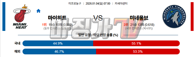 2026-01-04 NBA 마이애미 히트 미네소타 울브스 NBA분석 무료중계 스포츠분석 관련 이미지