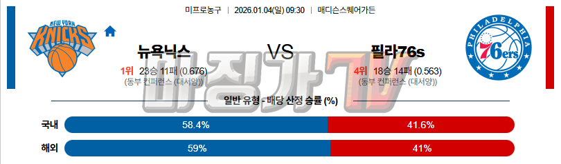 2026-01-04 NBA 뉴욕 닉스 필라델피아 76ERS NBA분석 무료중계 스포츠분석 관련 이미지
