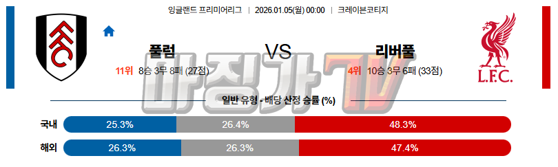 2026-01-05 프리미어리그 풀럼 리버풀 FC 해외축구분석 무료중계 스포츠분석 관련 이미지