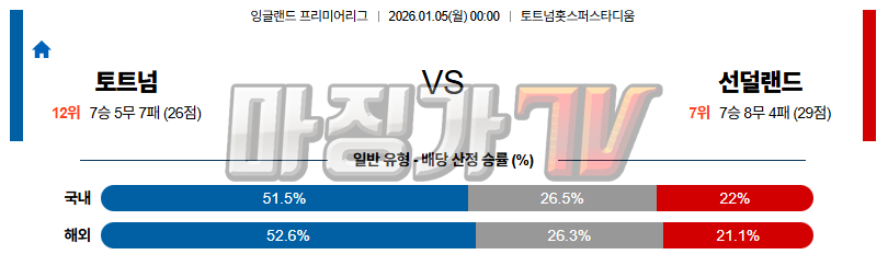 2026-01-05 프리미어리그 토트넘 홋스퍼 선덜랜드 AFC 해외축구분석 무료중계 스포츠분석 관련 이미지