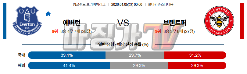 2026-01-05 프리미어리그 에버턴 브렌트퍼드 FC 해외축구분석 무료중계 스포츠분석 관련 이미지