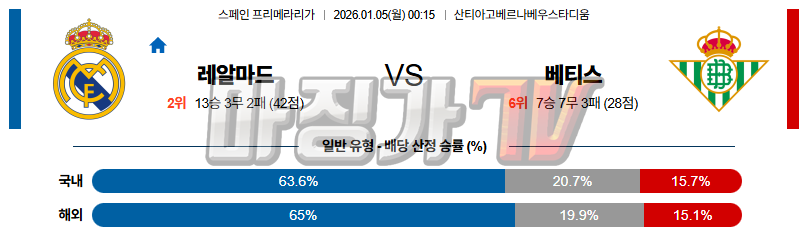 2026-01-05 프리미어리그 레알 마드리드 레알 베티스 해외축구분석 무료중계 스포츠분석 관련 이미지