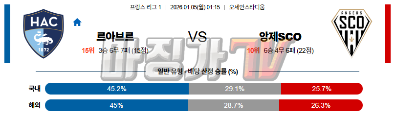 2026-01-05 리그앙 르아브르 AC 앙제 SCO 해외축구분석 무료중계 스포츠분석 관련 이미지