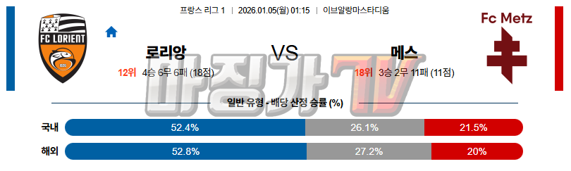 2026-01-05 리그앙 로리앙 메스 해외축구분석 무료중계 스포츠분석 관련 이미지